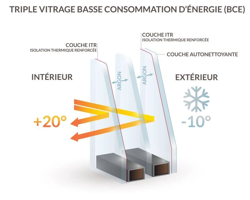 vitrage isolation thermique haute performance reduction facture energie etterbeek